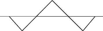 sid_triangular.gif